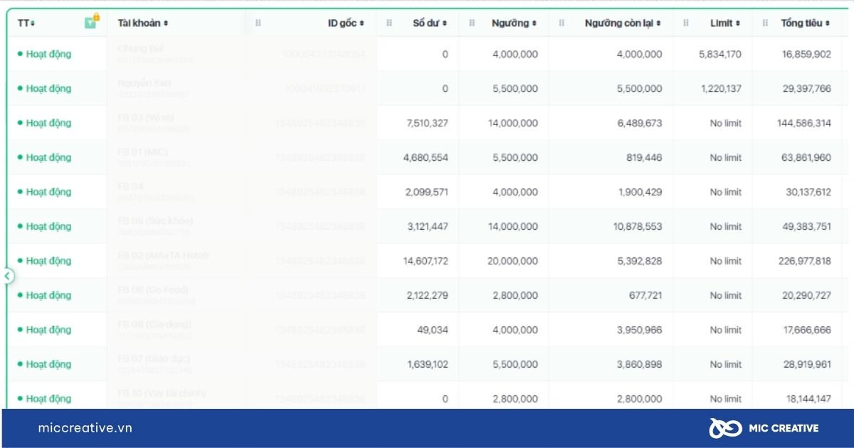 Cho thuê tài khoản quảng cáo facebook