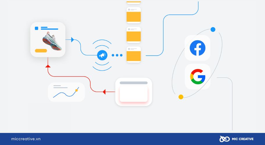 Remarketing kết hợp quảng cáo trả phí