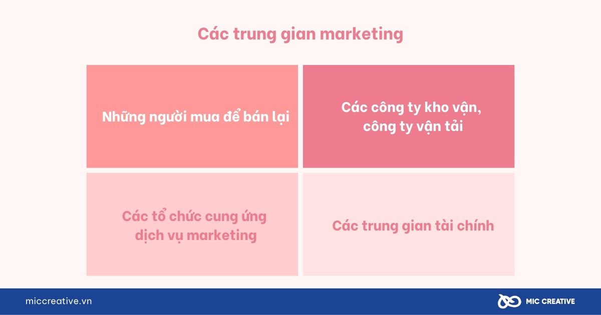 Các trung gian marketing