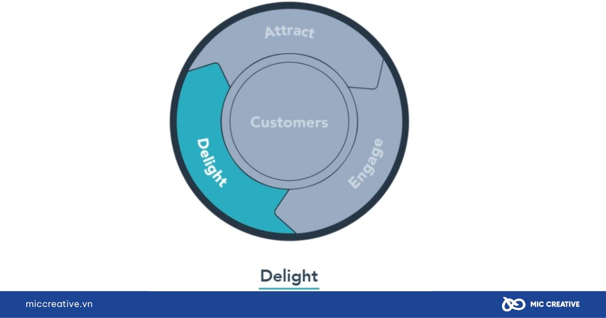 Giai đoạn Delight