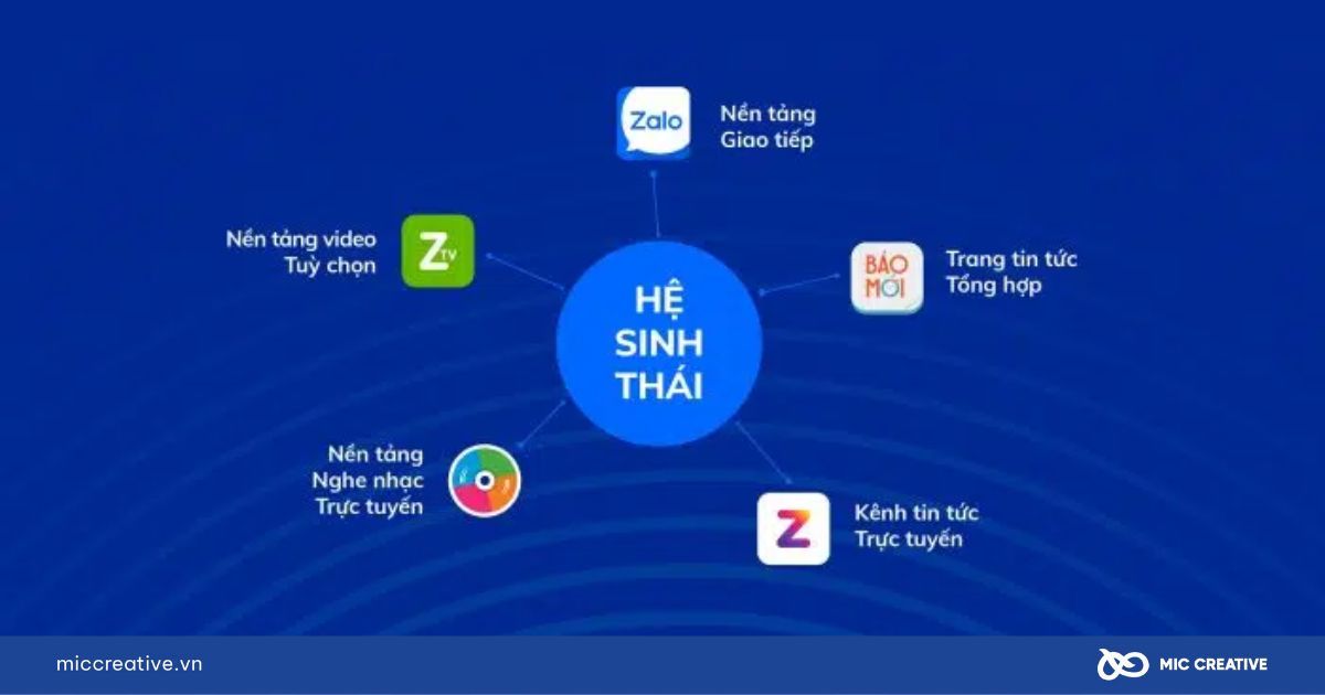 Hệ sinh thái đa dạng