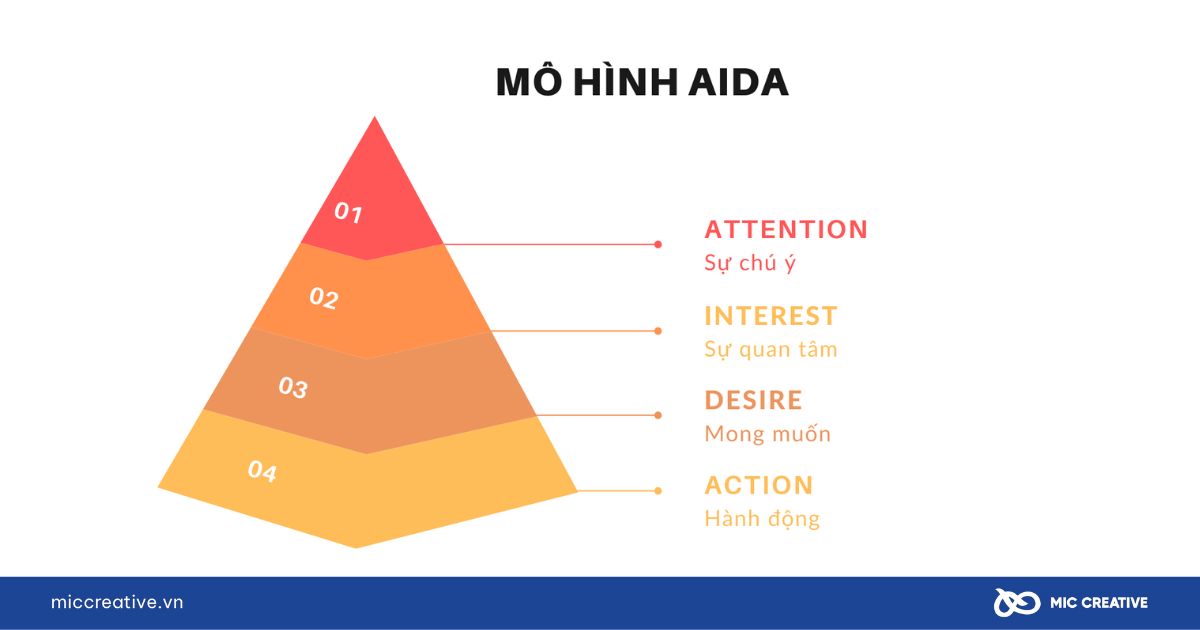 6 bước để lên kế hoạch truyền thông marketing