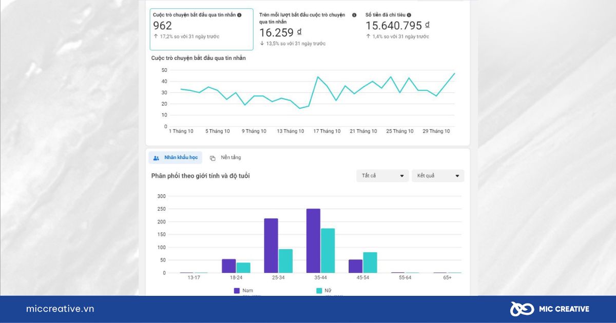 Cách vào trình quản lý quảng cáo trên facebook