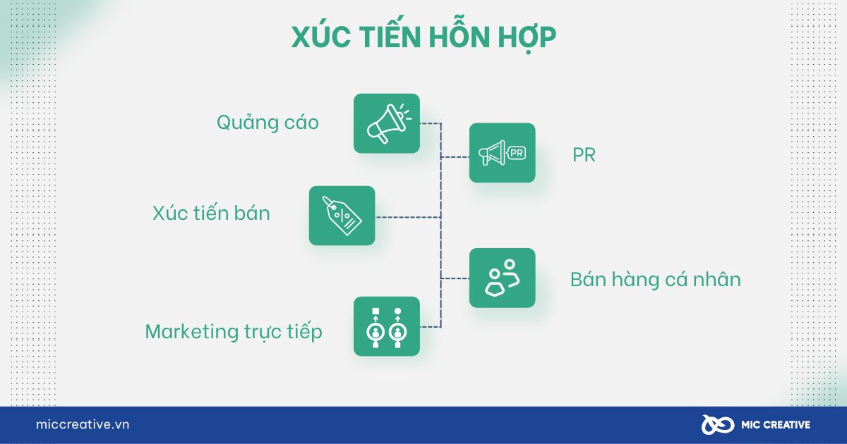 6 bước để lên kế hoạch truyền thông marketing