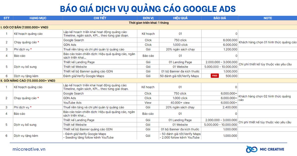 Báo giá dịch vụ quảng cáo Google Ads gói Cơ bản và Nâng cao