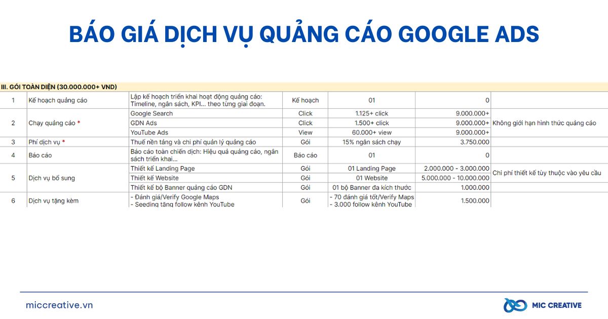 Báo giá dịch vụ quảng cáo Google Ads gói Toàn diện