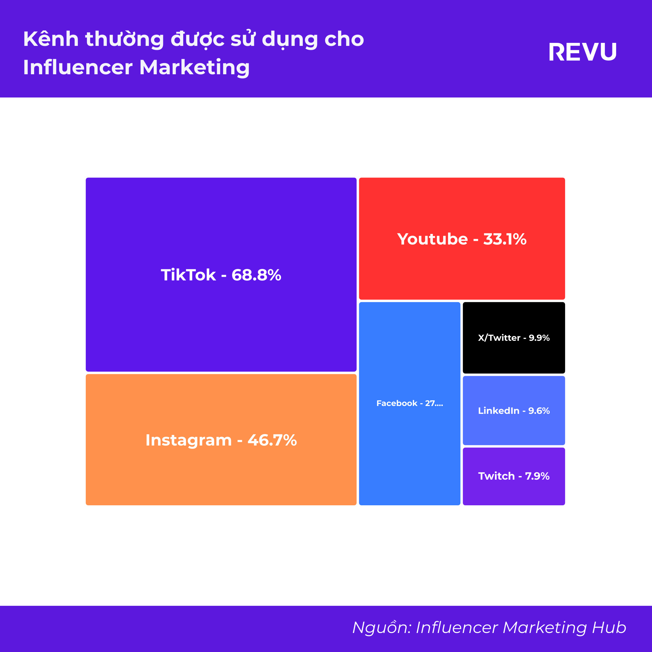 Báo cáo Tổng quan Ngành Influencer Marketing Toàn cầu 2024