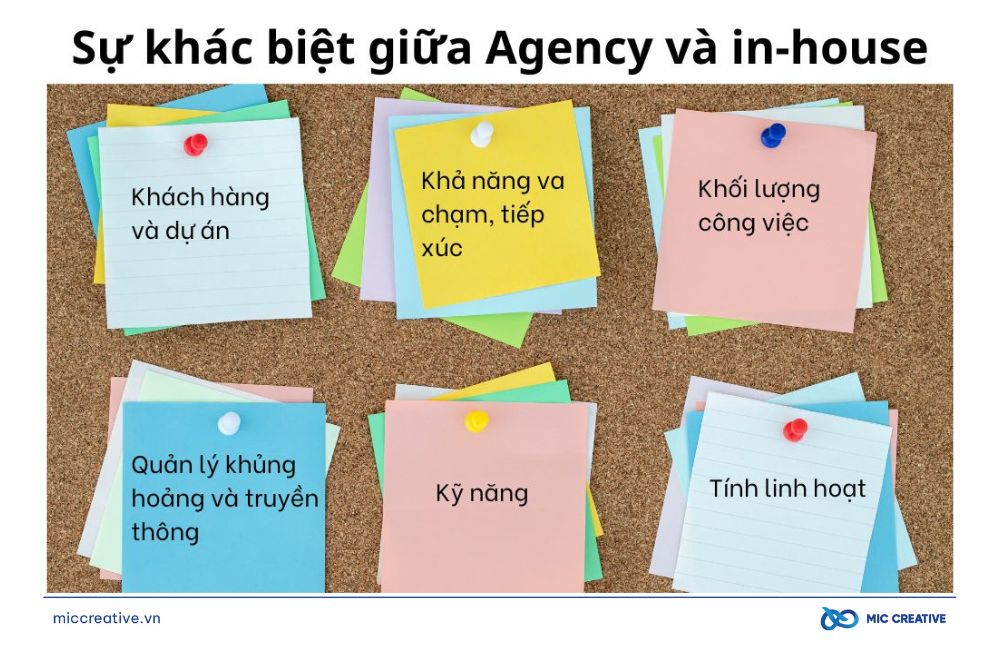 Sự khác biệt giữa Agency và In-house
