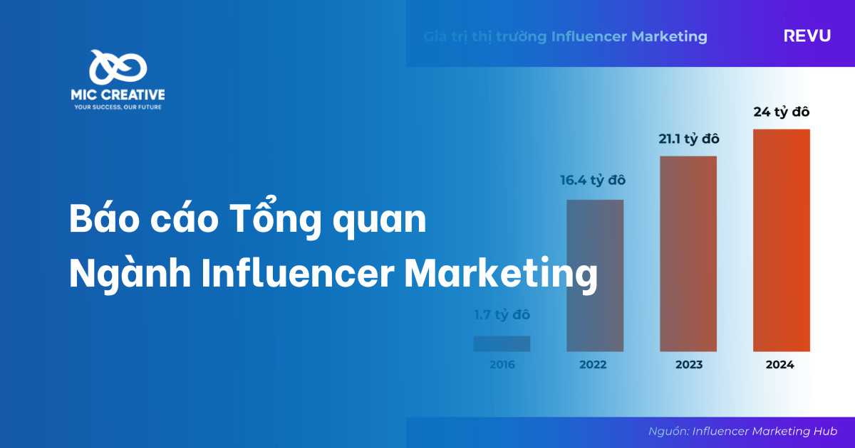Báo cáo Tổng quan Ngành Influencer Marketing Toàn cầu 2024