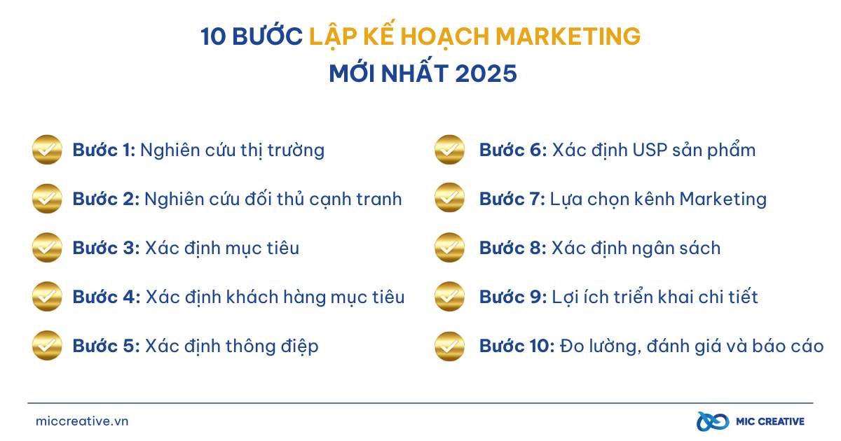 10 bước lập kế hoạch Marketing mới nhất 2025