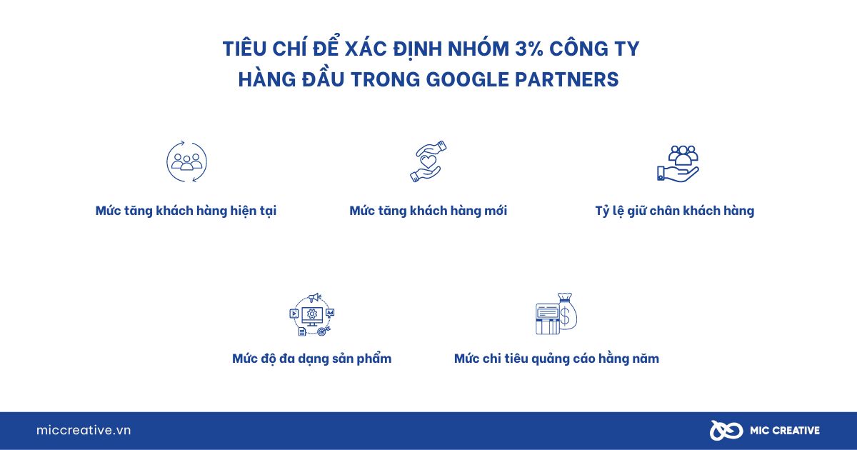 Cách trở thành Đối tác xuất sắc của Google