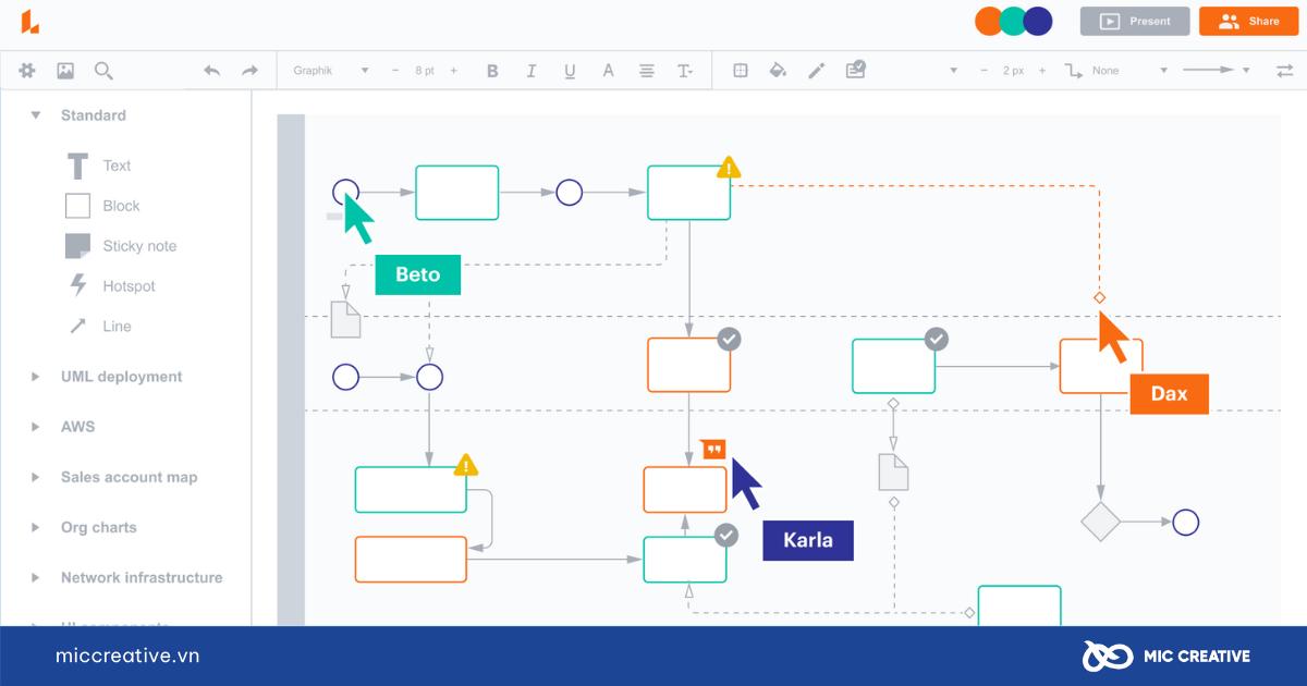 Công cụ Lucidchart