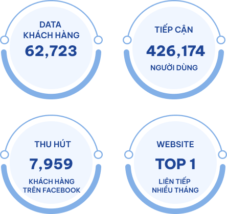 kết quả ấn tượng