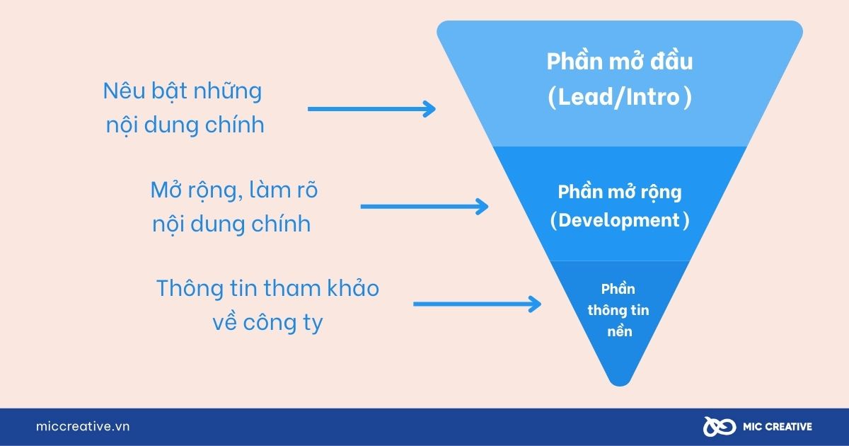 Các thành phần cơ bản trong thông cáo báo chí mẫu