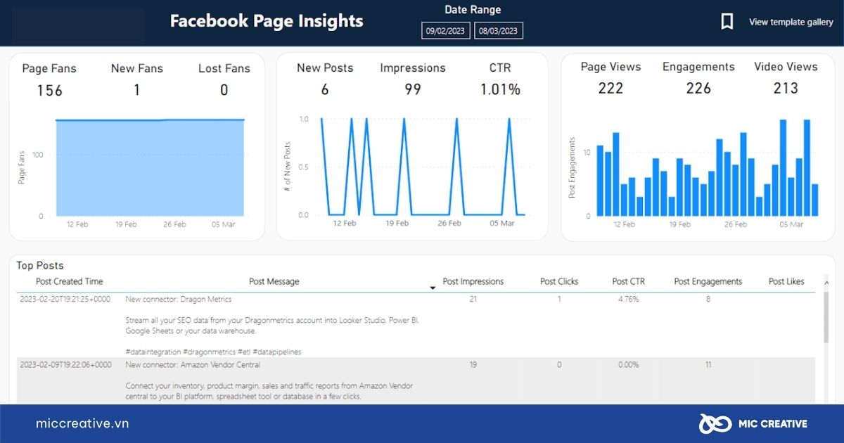 Sử dụng Facebook Insights