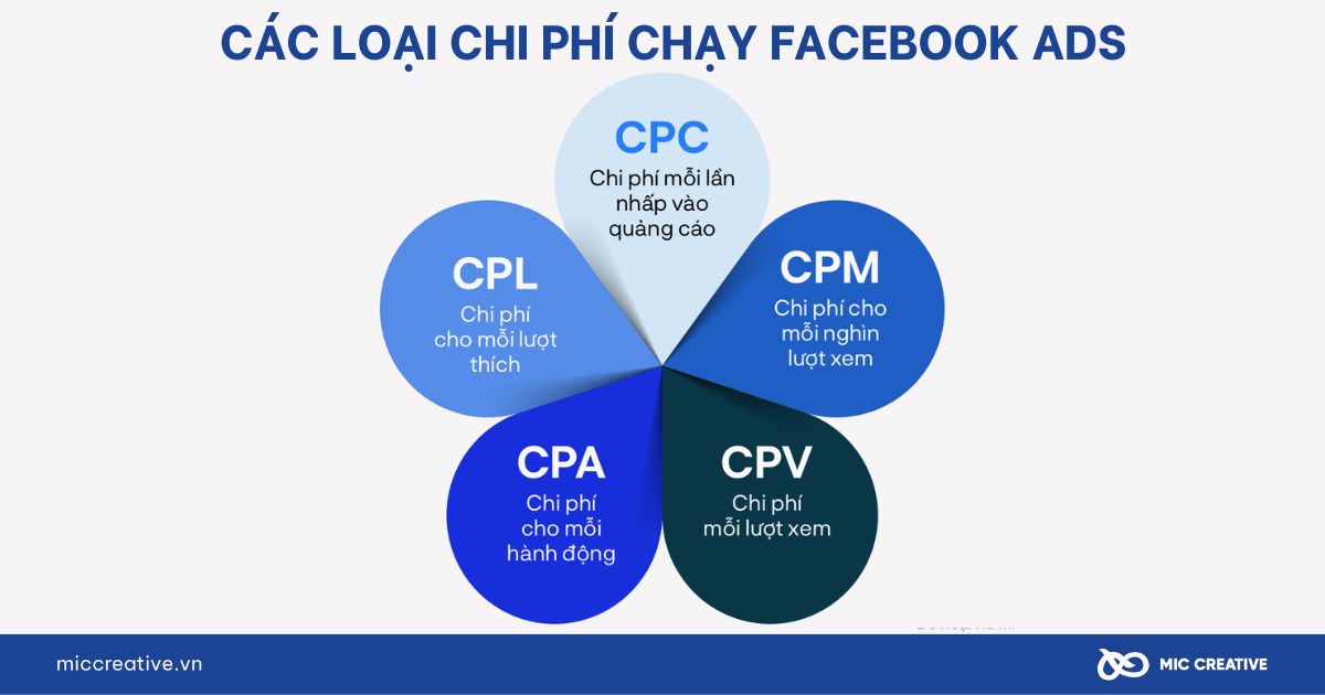 chạy quảng cáo facebook ads