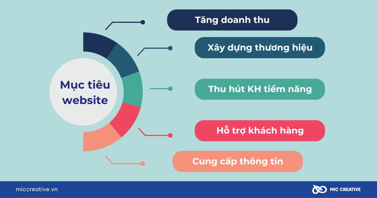 Cách lập trang web công ty