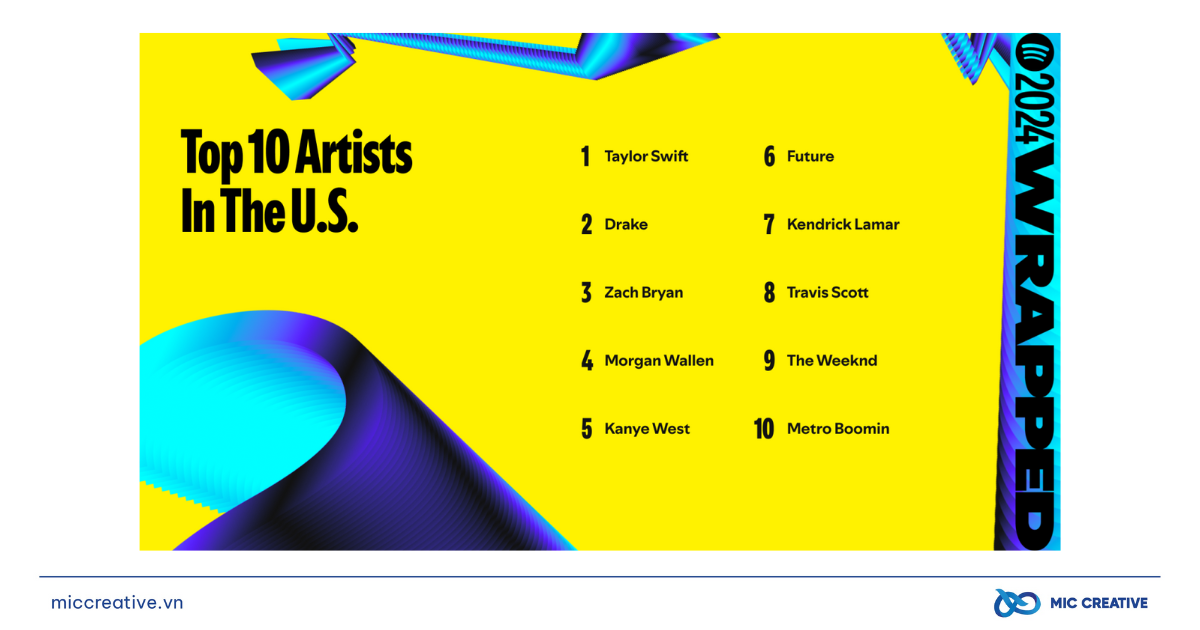 Taylor Swift tiếp tục thống trị Spotify Wrapped 2024 Spotify Wrapped 2024 Taylor Swift cong nghe AI 7