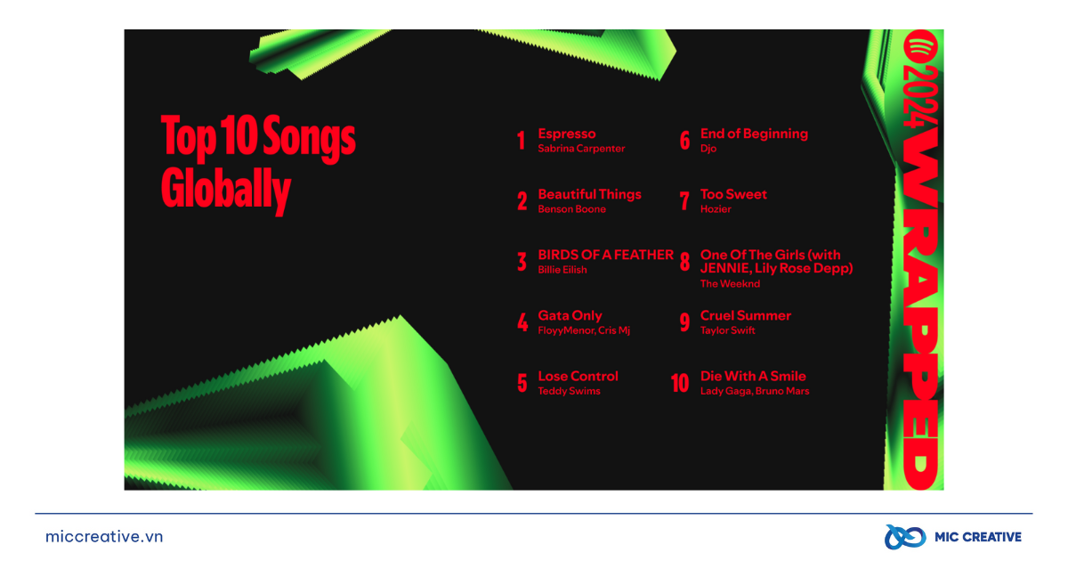 Taylor Swift tiếp tục thống trị Spotify Wrapped 2024 Spotify Wrapped 2024 Taylor Swift cong nghe AI 8