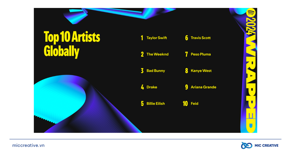 Taylor Swift tiếp tục thống trị Spotify Wrapped 2024 Spotify Wrapped 2024 Taylor Swift cong nghe AI 9