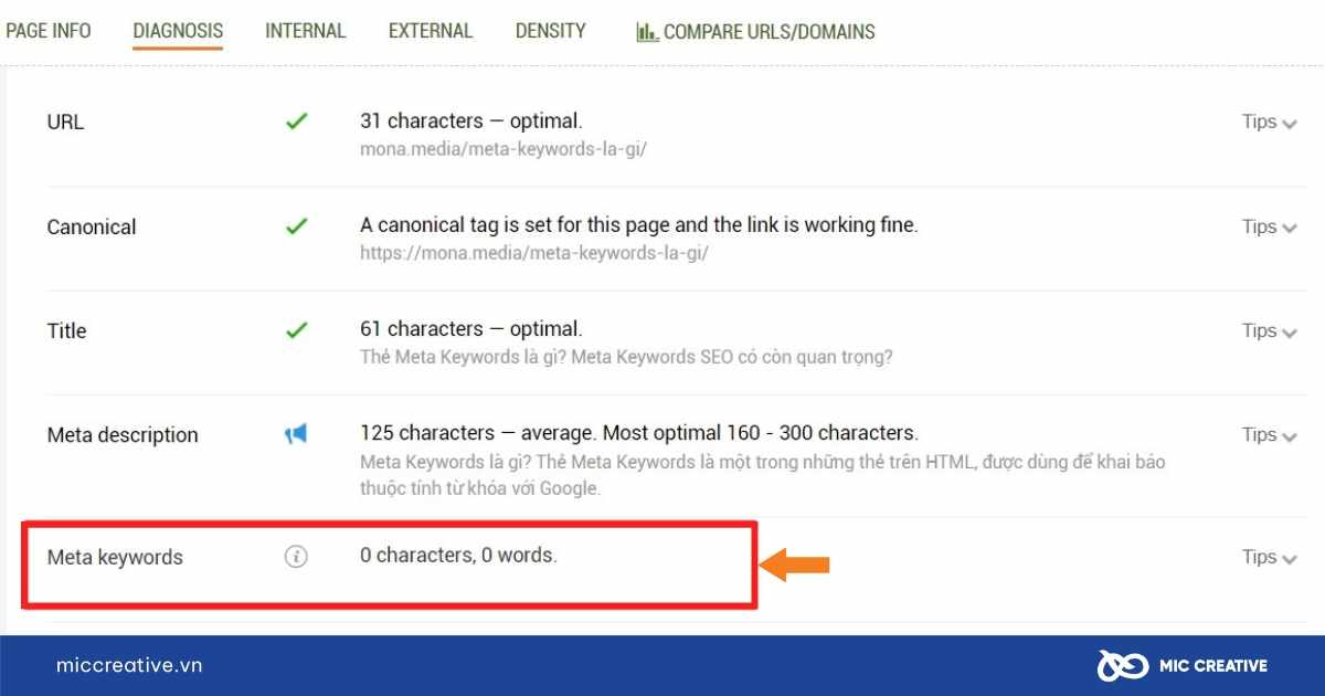 Meta keywords là gì