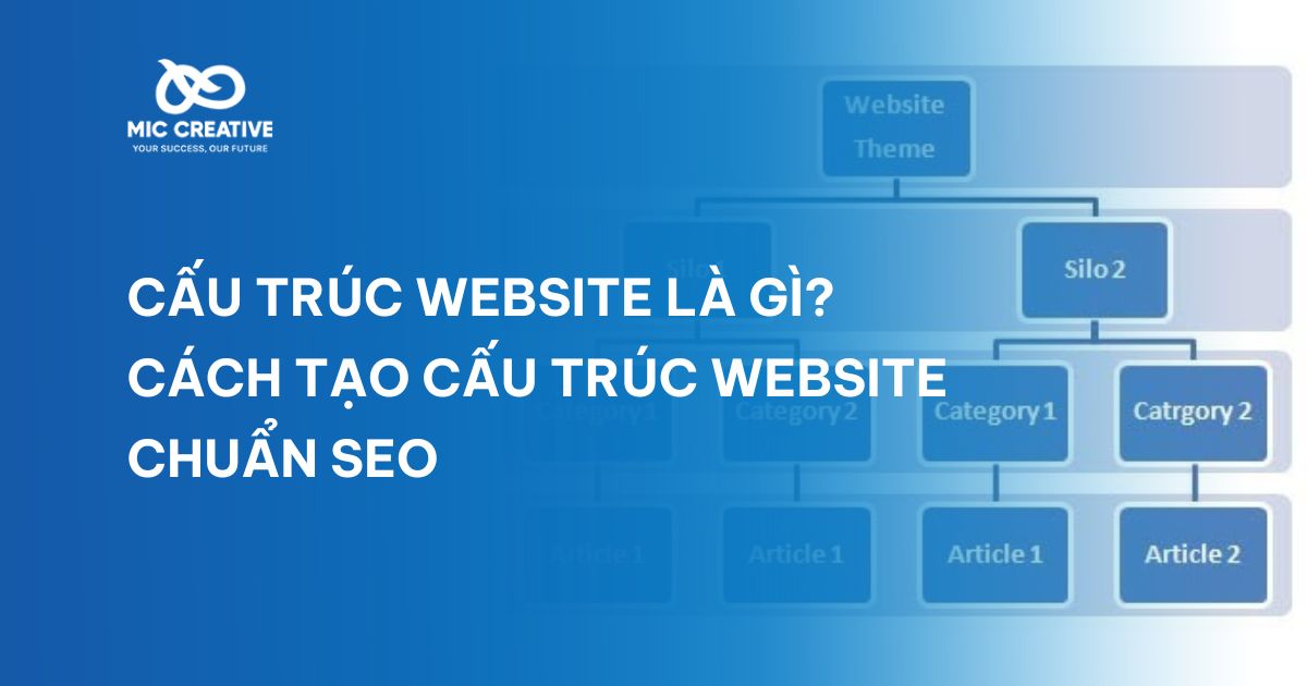 cấu trúc website