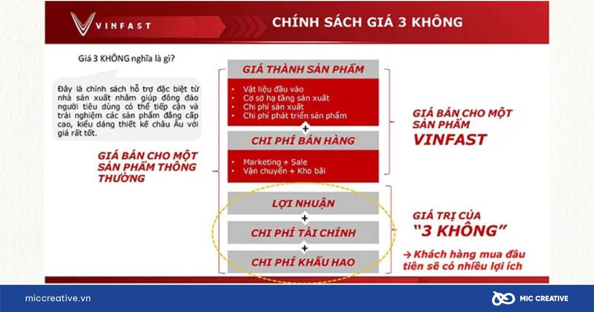 Chính sách 
