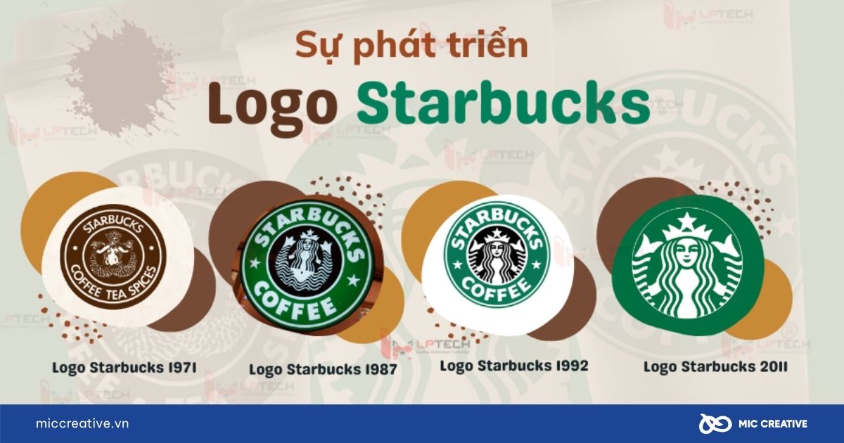 chiến lược marketing của starbucks