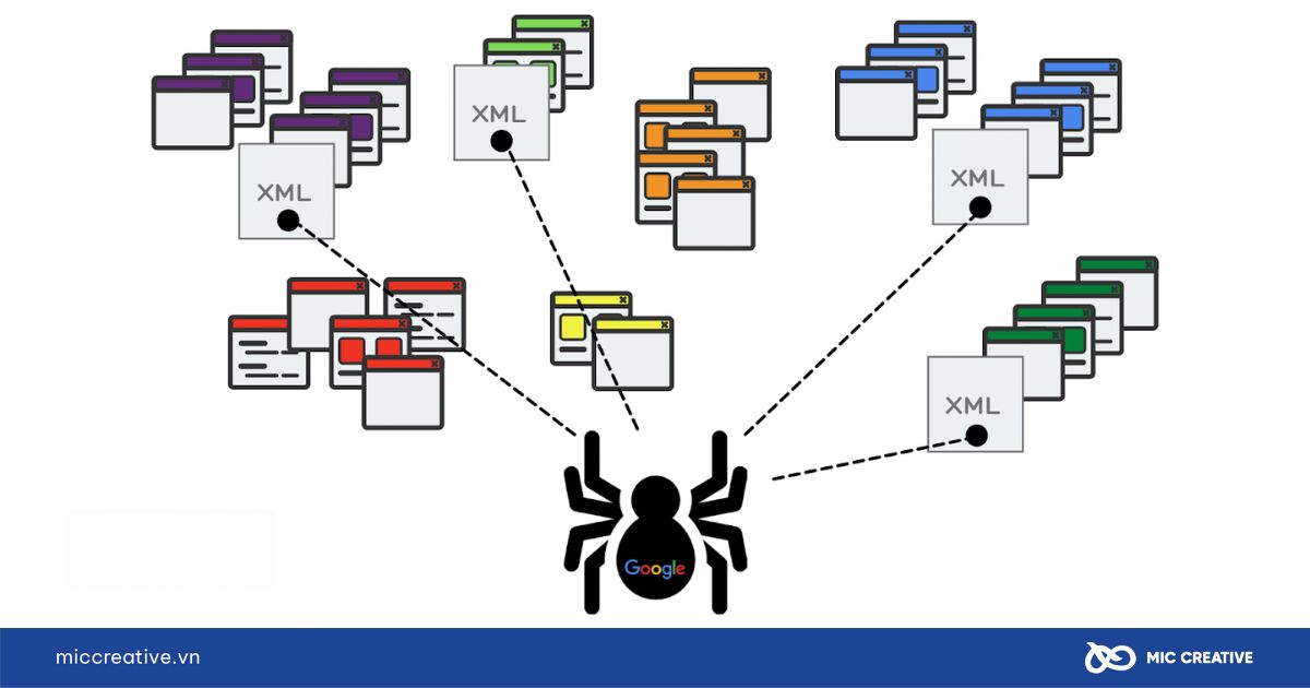 Cách Google Crawling từng trang web