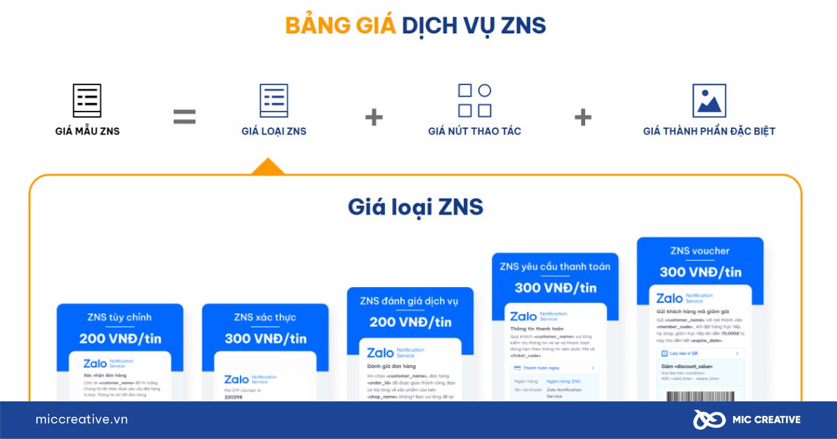 Bảng giá dịch vụ ZNS từ MIC Creative