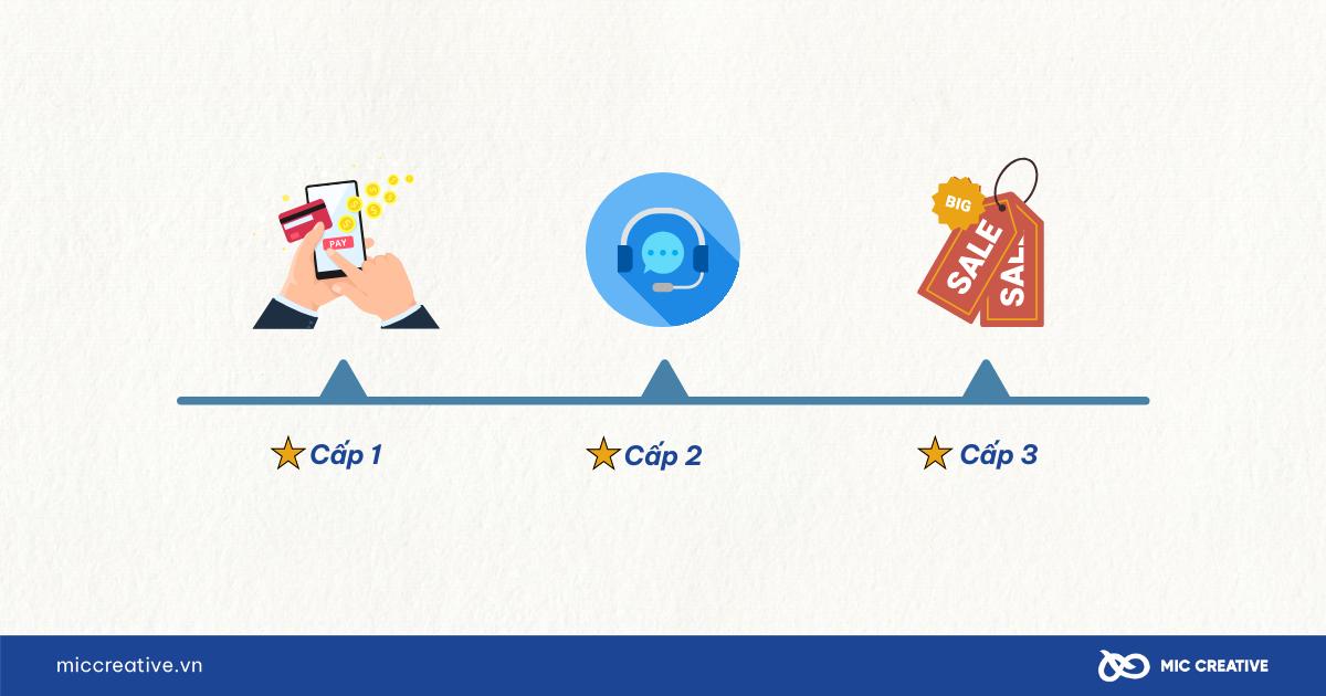 Ba cấp độ mới của thông báo Zalo ZNS