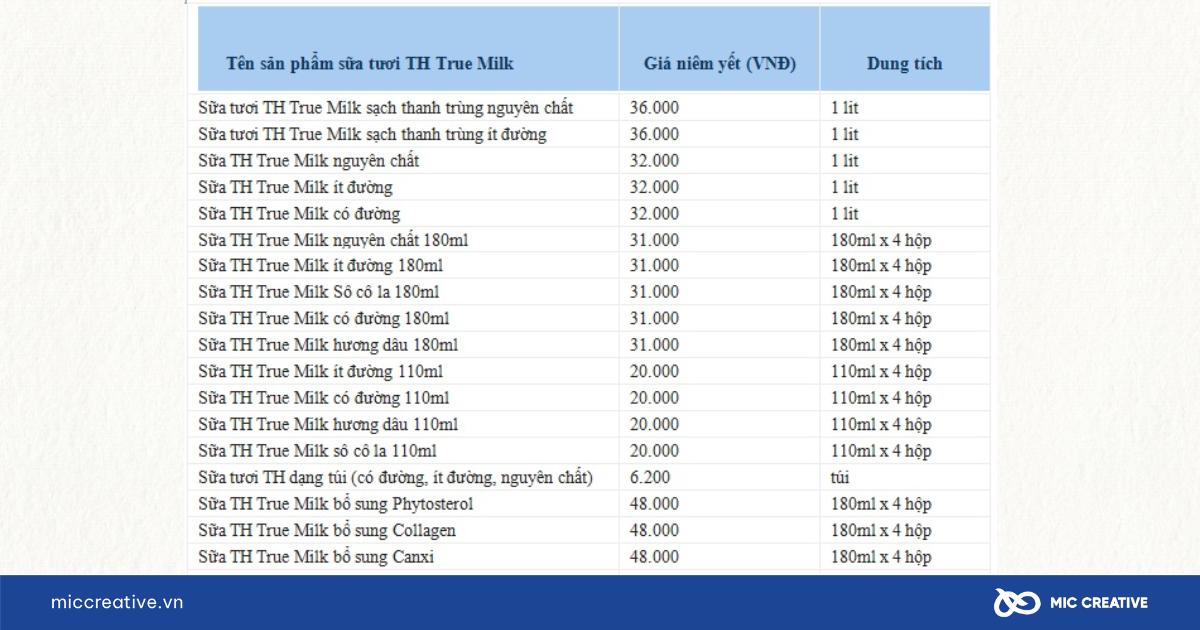 Bảng giá của một số sản phẩm sữa TH True Milk