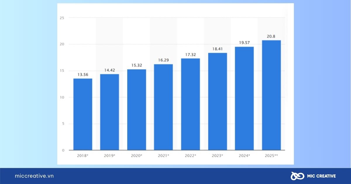Báo cáo thị trường mỹ phẩm thuần chay toàn cầu - Statista