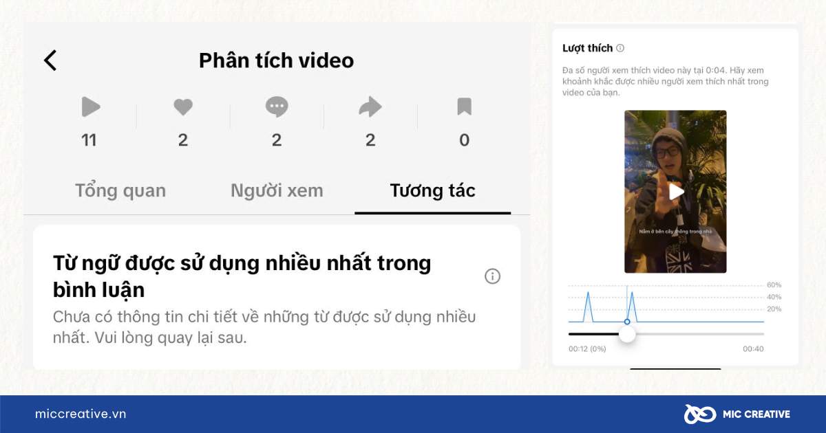 Các chỉ số nằm trong phần Tương tác