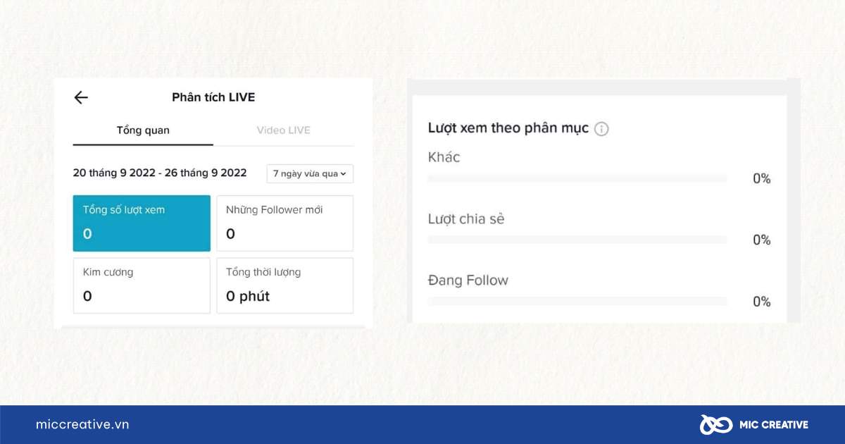 Các chỉ số trong phần TikTok Live