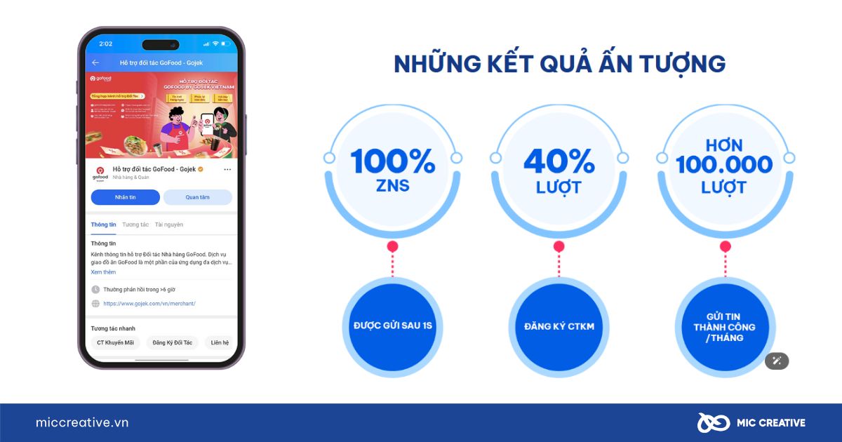 Các kết quả đạt được của chiến dịch Gojek tích hợp ZNS