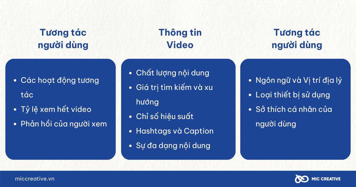 Các yếu tố ảnh hưởng tới thuật toán TikTok 2025