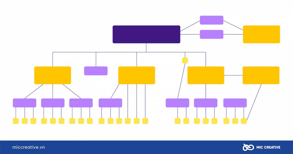 Cấu trúc website cần đơn giản, đáp ứng quy chuẩn riêng