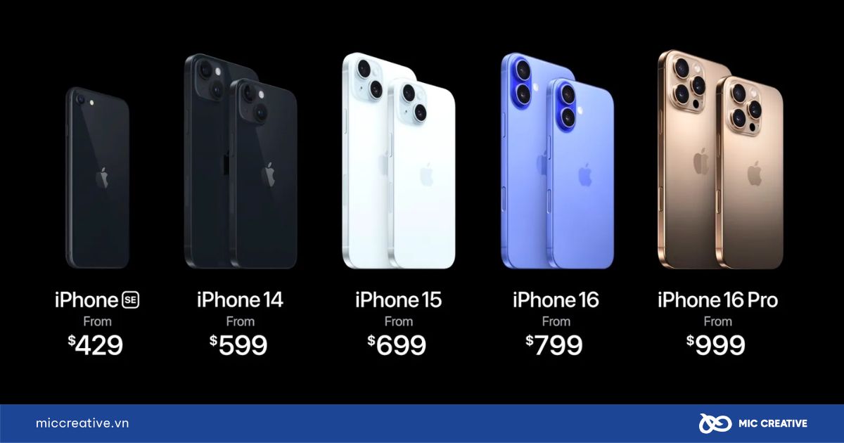 Chiến lược marketing của Apple về giá 