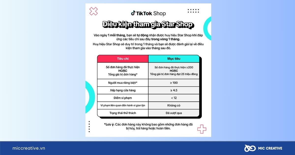 Điều kiện tham gia Star Shop