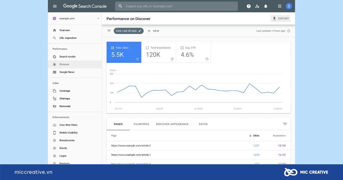 Giao diện của Google Search Console