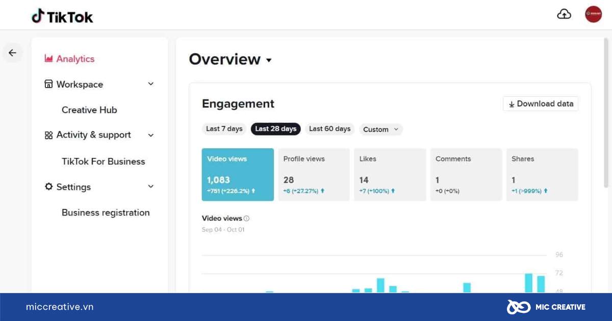 Giới thiệu về TikTok Analytics
