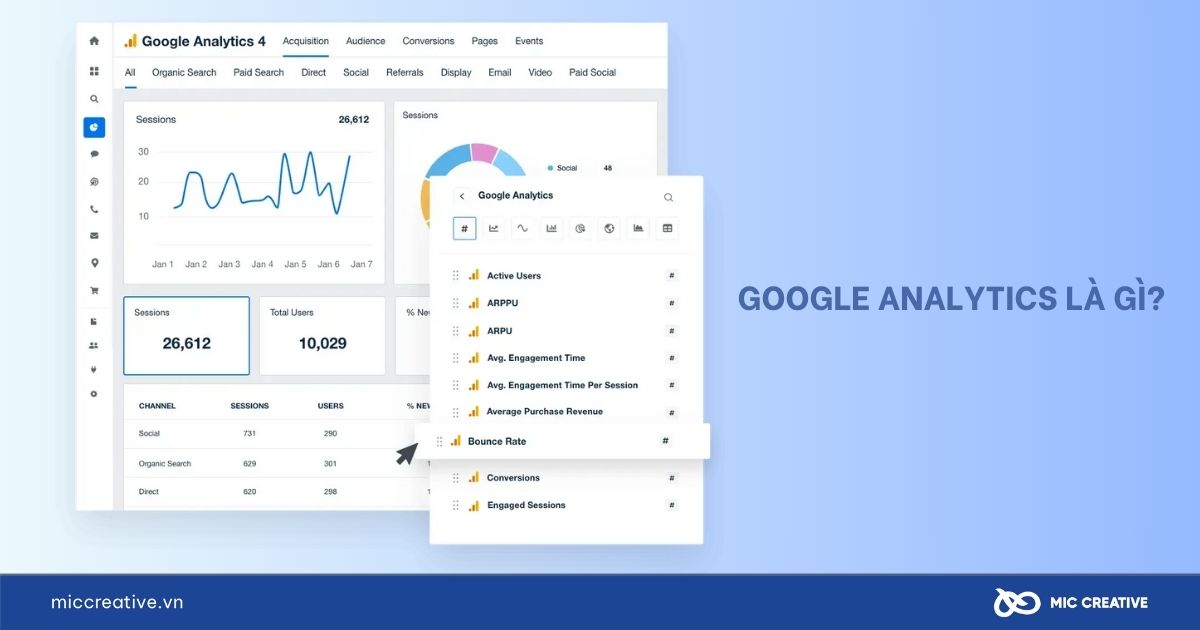Google Analytics là gì? 
