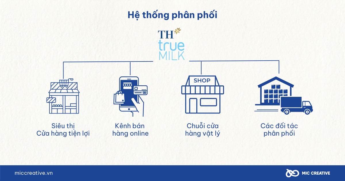 Hệ thống phân phối