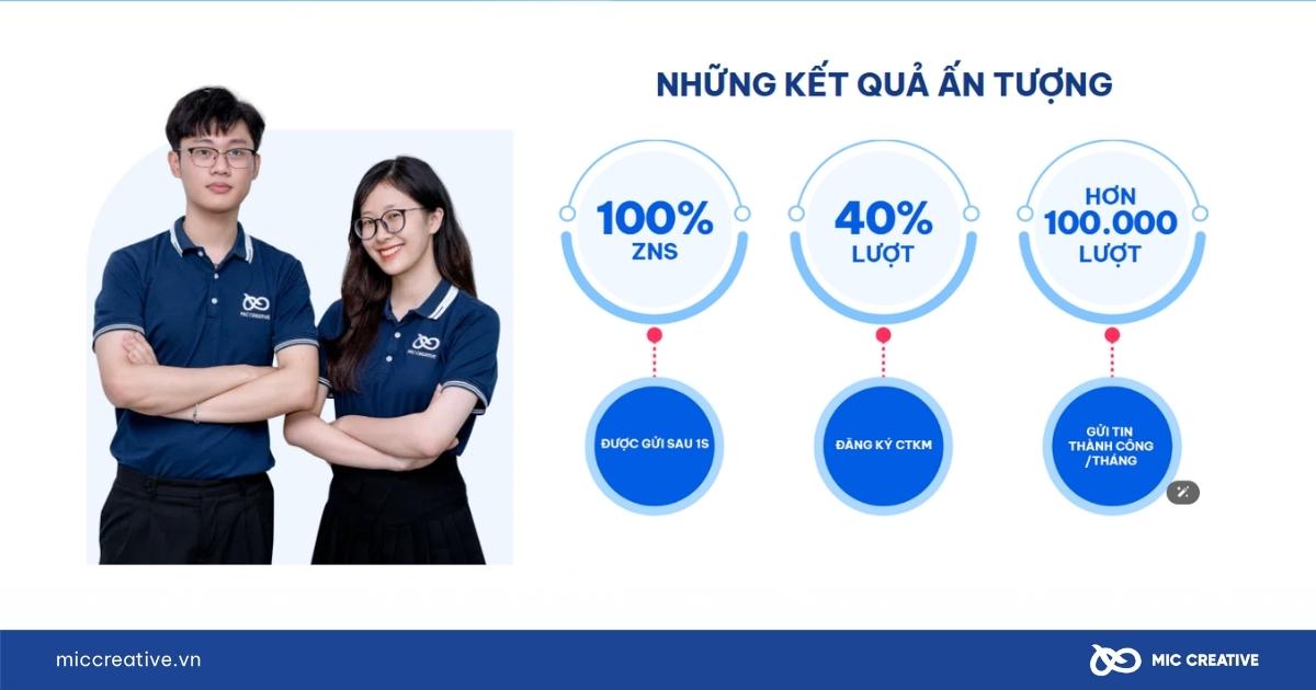 Kết quả chỉ số đạt được sau khi hoàn thành dự án