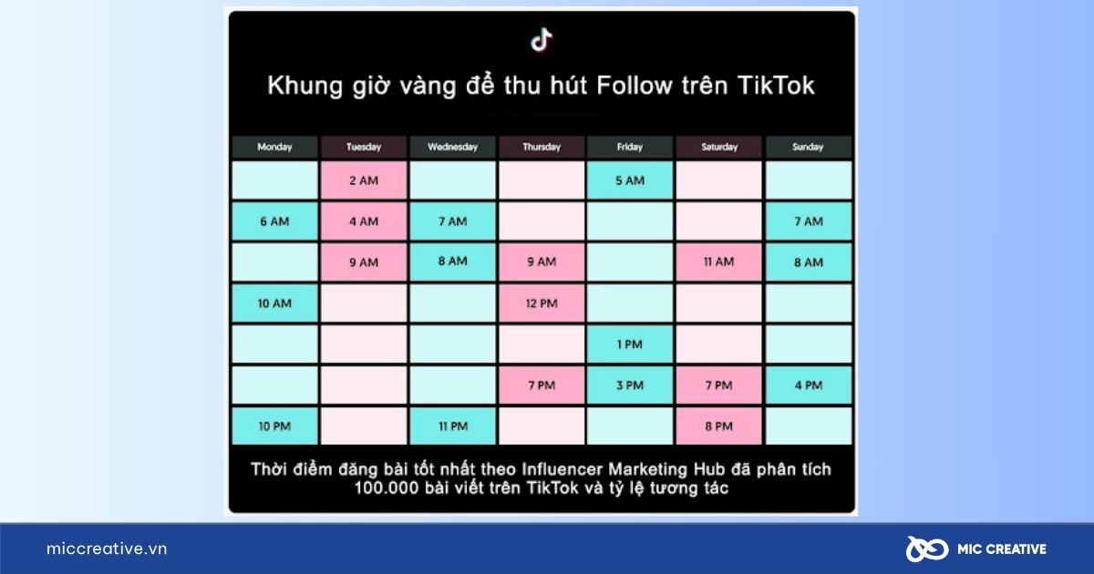 Khung giờ đăng video TikTok
