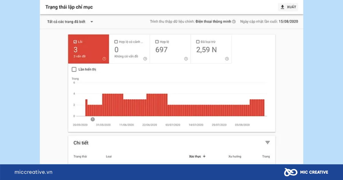 Lỗi lập chỉ mục trong bảng báo cáo Coverage Report