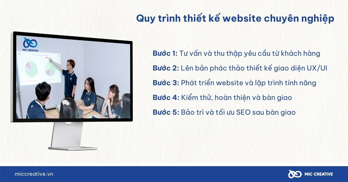 Quy trình thiết kế website chuyên nghiệp