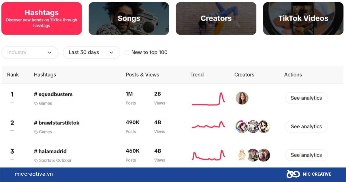 Sử dụng Hashtags có chiến lược cụ thể