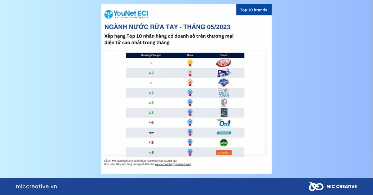 Thị phần của Lifebuoy tại Việt Nam